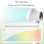 FluffEase™ Smart Pet Hair Dryer & Brush