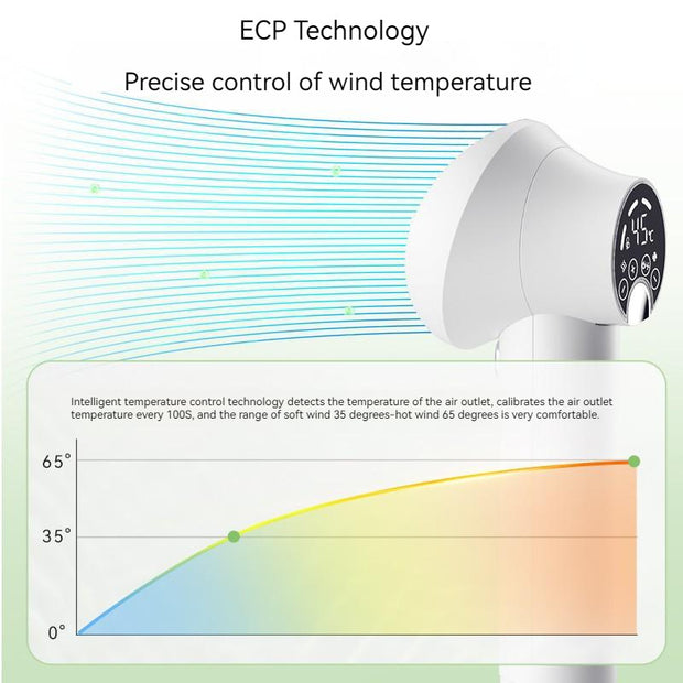 FluffEase™ Smart Pet Hair Dryer & Brush